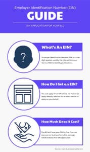Step by step written guide to apply for an EIN