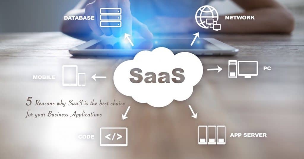 SaaS Business Solutions