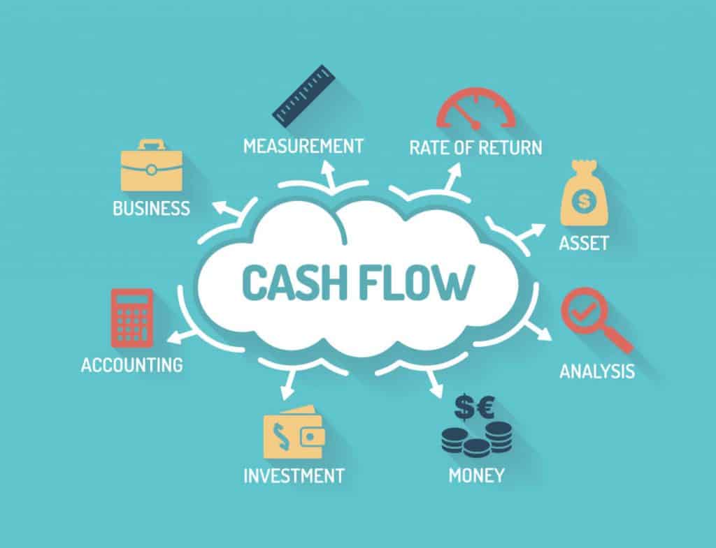 business cash flow mistakes