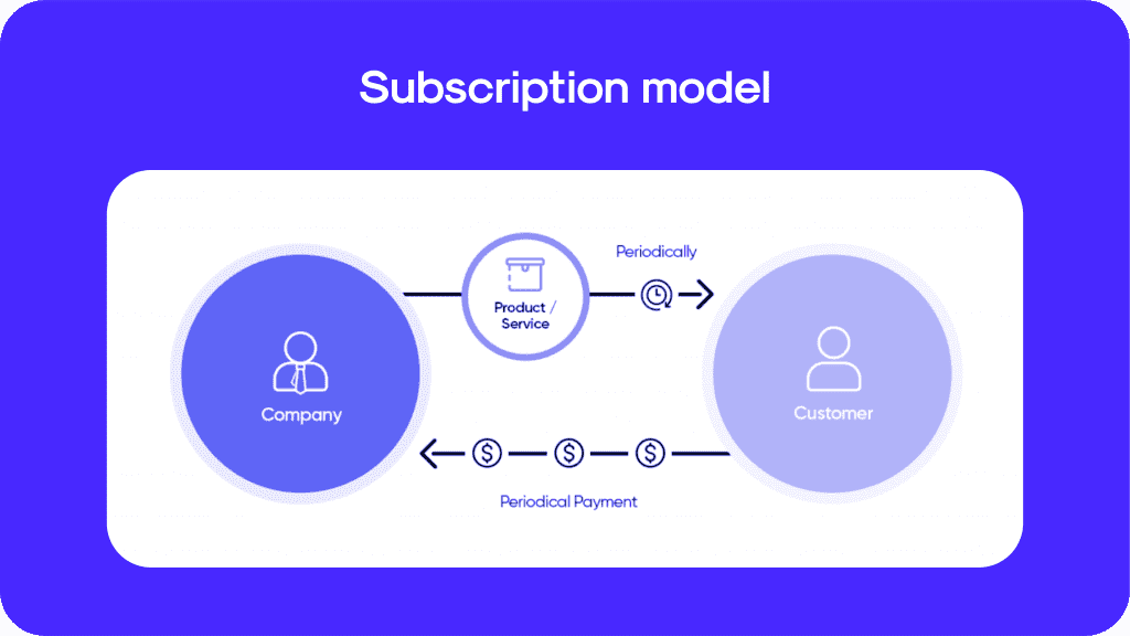 Subscription business