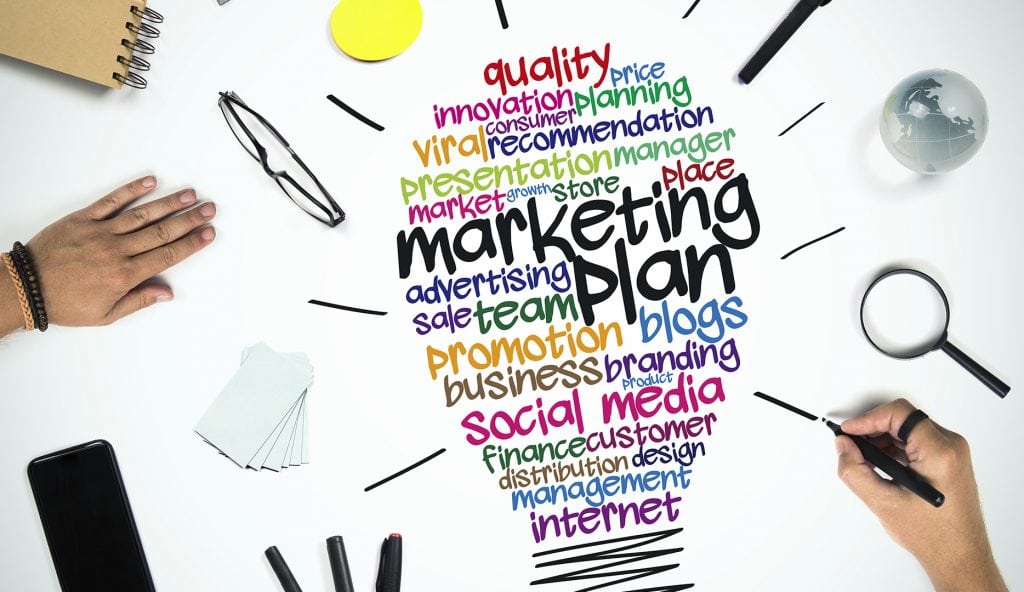 Elements of a marketing plan