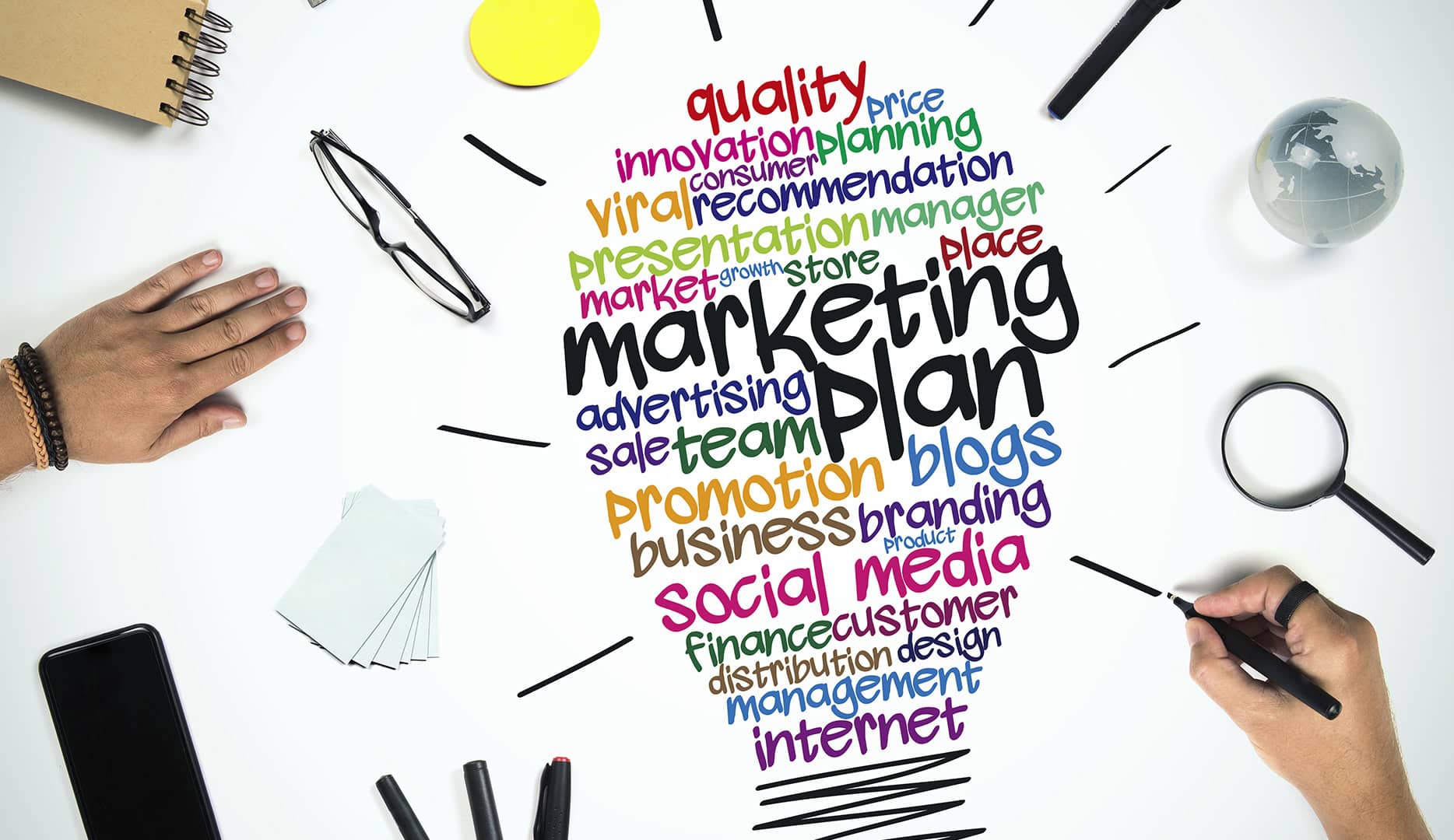 Elements of a marketing plan