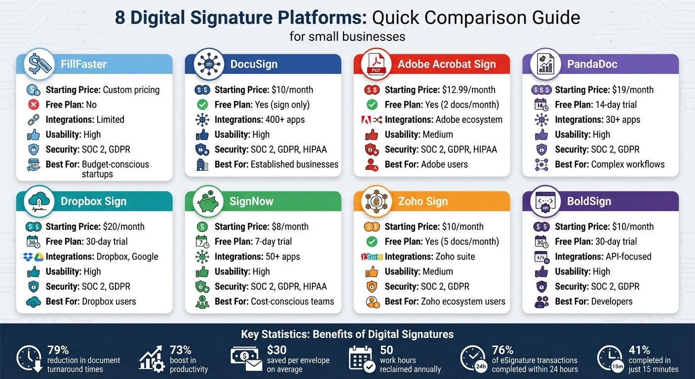 Digital Signature Platform Comparison: Pricing, Features & Best Use Cases