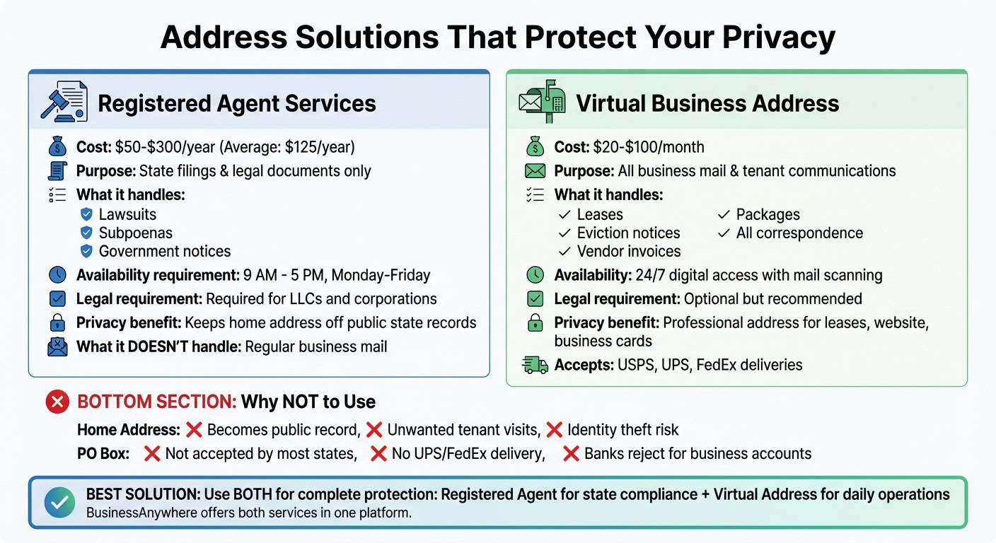 Comparison of Address Solutions for Landlords: Registered Agent vs Virtual Business Address