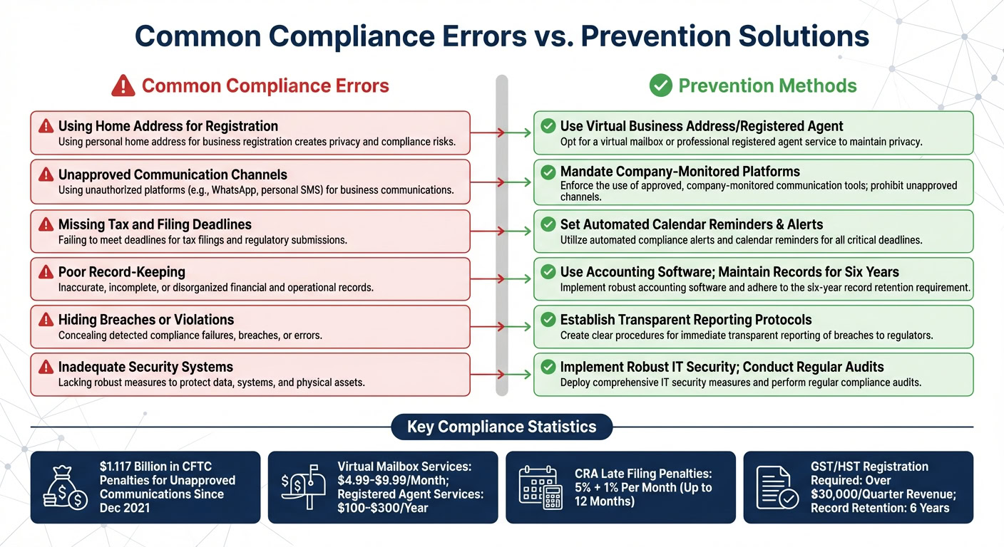 Comparison chart highlighting common compliance errors and effective prevention methods for businesses.
