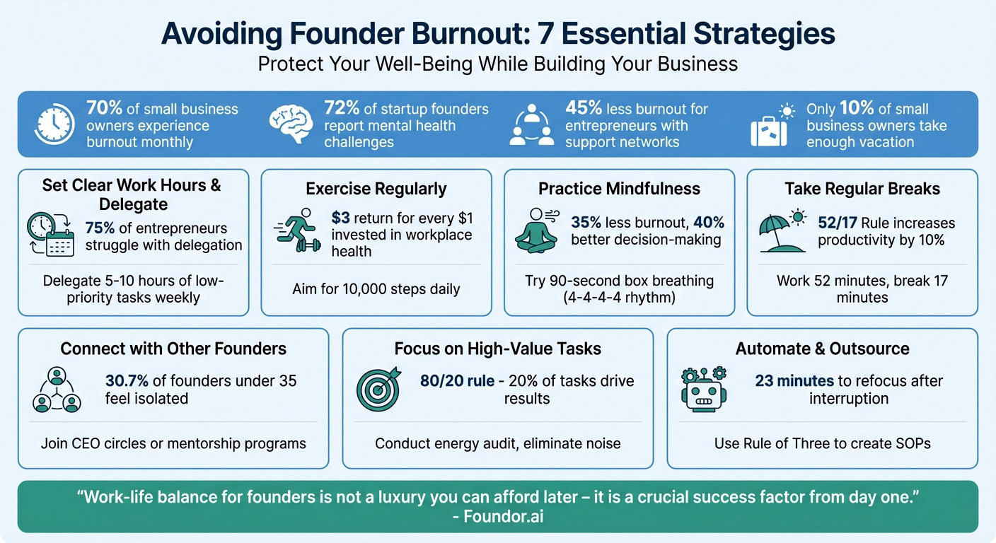 7 Work-Life Balance Tips to Prevent Entrepreneur Burnout