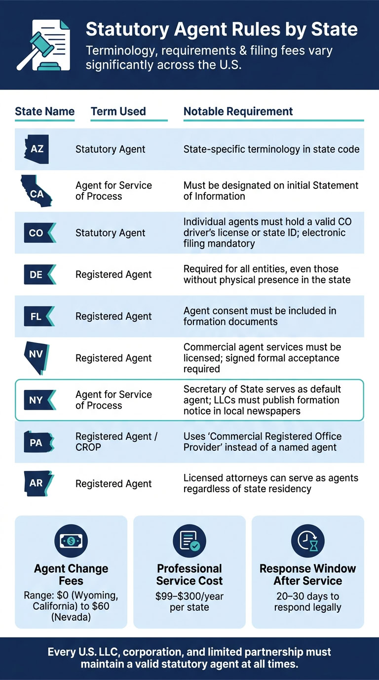 Statutory Agent Rules by State: Key Differences at a Glance