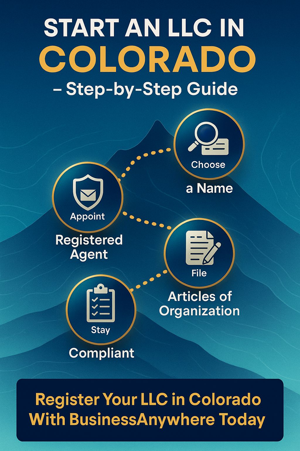 Start an llc in Colorado