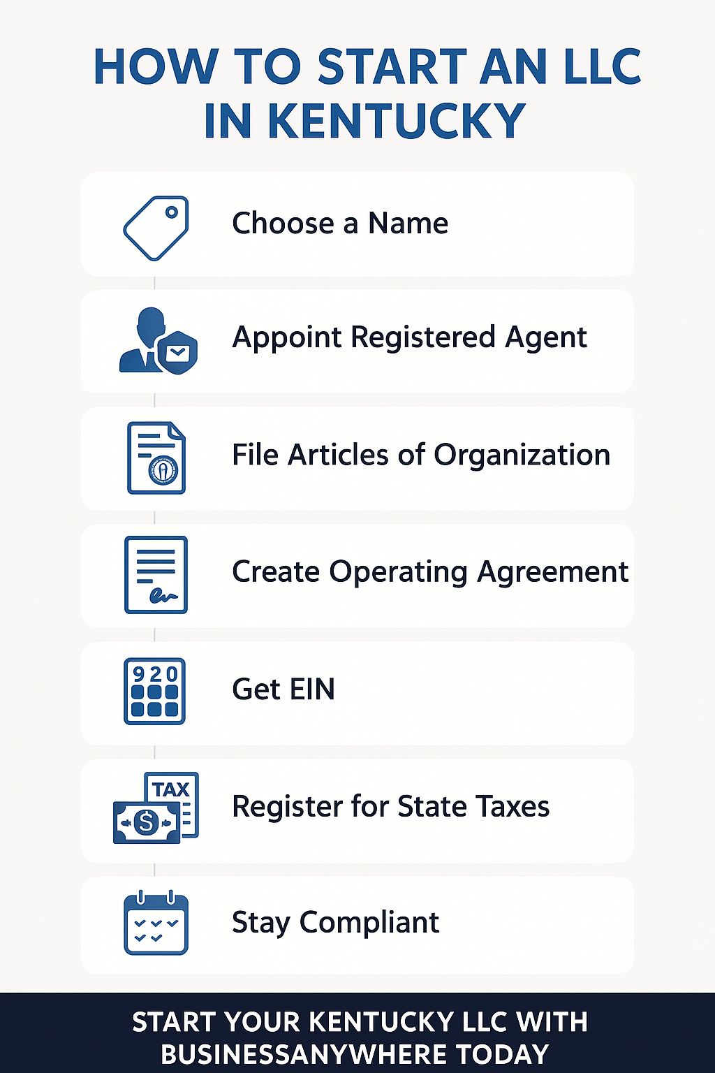 How to Start an LLC in Kentucky