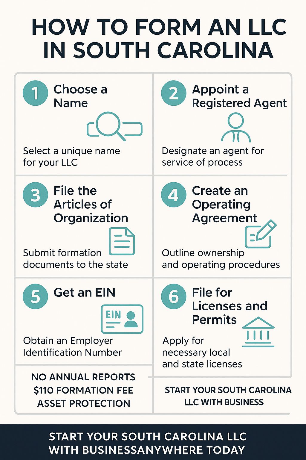 How to Start an LLC in South Carolina