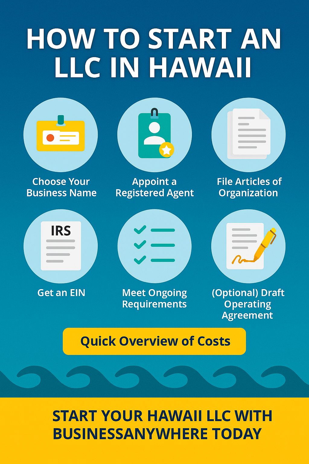 How to start an llc in Hawaii