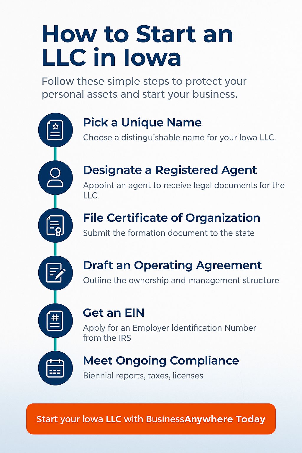 How to Start an LLC in Iowa