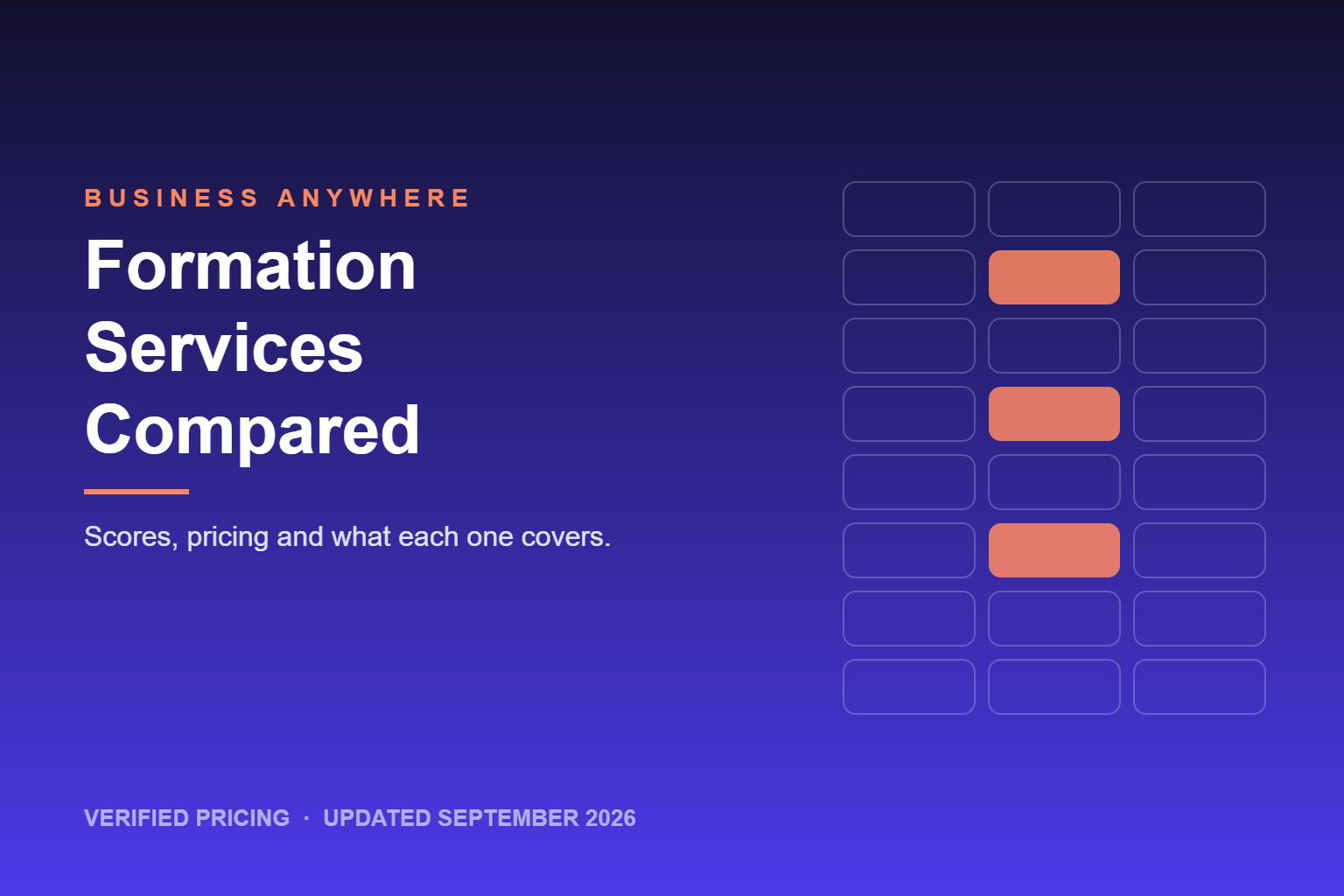 Comparison of US business formation services on Trustpilot score, pricing and what each one covers