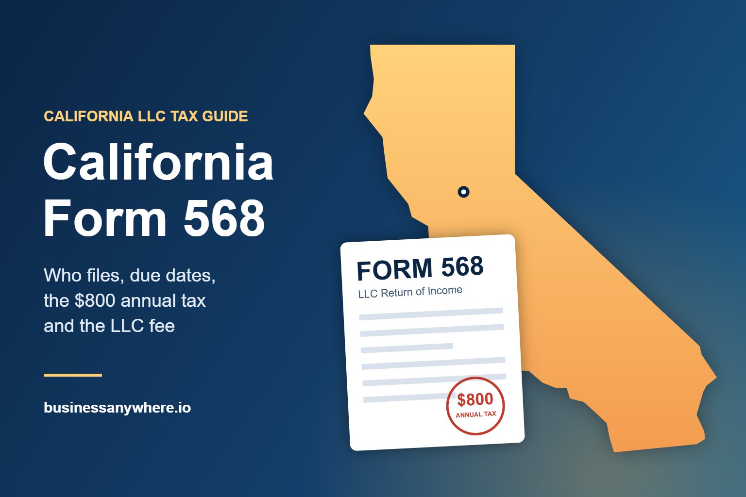 California Form 568 LLC Return of Income guide graphic with a map of California, a Form 568 document and an $800 annual tax stamp